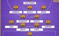 Đội hình “siêu khủng” của Barcelona khi có Dembele
