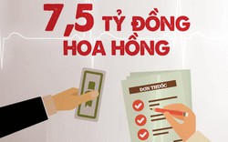 Infographic: Thuốc chữa ung thư giả của VN Pharma đi đâu?