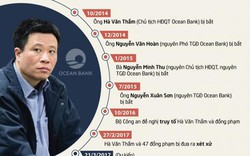 Đại án Ocean Bank: Hà Văn Thắm xây lâu đài trên cát