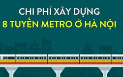 Hơn 2.000 tỷ đồng xây dựng 1km Metro ở Hà Nội