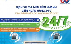 Triển khai Dịch vụ chuyển tiền NHANH liên ngân hàng 24/7 dành cho khách hàng tổ chức