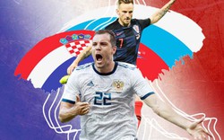 Phân tích tỷ lệ Nga vs Croatia (1h00 ngày 8.7): Kịch bản khan hiếm bàn thắng