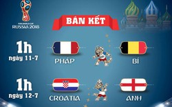 Lịch phát sóng World Cup 2018 bán kết ngày 11,12.7 trên VTV, HTV