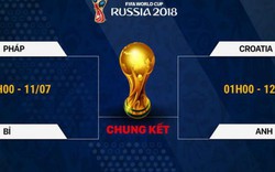 Kèo nhà cái: Tỷ lệ 2 trận bán kết World Cup 2018