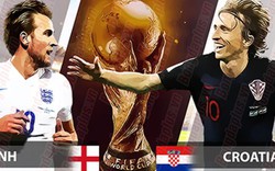 Nhận định, dự đoán kết quả Anh vs Croatia (1 giờ ngày 12.7): Binh nhàn thắng sức mỏi