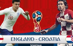 Phân  tích tỷ lệ Anh vs Croatia: (1h00 ngày 12.7): Một cuộc “thi bắn”