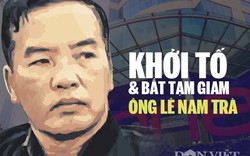 Infographic: Đường công danh của cựu Chủ tịch MobiFone Lê Nam Trà