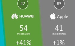 Giải mã "cú bứt tốc" ngoạn mục của Huawei, soán ngôi cả Apple