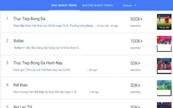 Từ khóa nào thống lĩnh Google ngày U23 Việt Nam thắng U23 Nhật Bản?