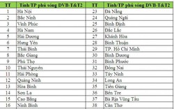 Các tỉnh nào có thể xem miễn phí VTC, VTC3?