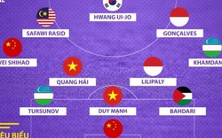 Đội hình tiêu biểu vòng bảng ASIAD 18: 3 ngôi sao Việt Nam góp mặt