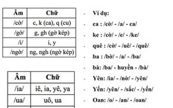 GS Ngô Bảo Châu lần đầu chia sẻ trải nghiệm học đánh vần "lạ"