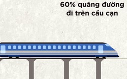 8 điều cần biết về dự án đường sắt tốc độ cao Bắc - Nam