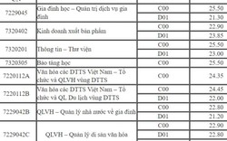 Thêm nhiều đại học ở Hà Nội công bố điểm chuẩn trúng tuyển