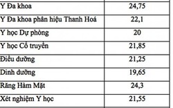 Tham khảo điểm chuẩn vào đại học Y Hà Nội năm 2018