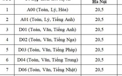 Đại học Ngoại thương công bố điểm sàn năm 2019