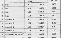 ĐH Luật Hà Nội, ĐH Nội vụ công bố điểm sàn năm 2019