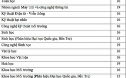 Năm 2019, điểm sàn của ĐH Công nghệ thông tin, Khoa học tự nhiên, Quốc tế như thế nào?