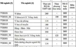 ĐH Y dược TPHCM, ĐH Y khoa Phạm Ngọc Thạch đồng loạt công bố điểm sàn