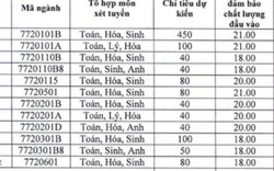 Trường ĐH Y dược Hải Phòng, ĐH Y dược Thái Nguyên công bố điểm sàn