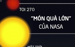 NASA săn được hệ hành tinh kỳ lạ nhất từ trước đến nay: Bí mật của nó là gì?