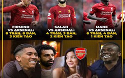 Fan Liverpool tự tin chế ảnh "tam tấu" sẽ hủy diệt Arsenal