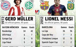 Cận cảnh 86 tuyệt phẩm của &#34;siêu nhân&#34; Messi