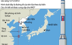 Tên lửa Triều Tiên đã bay qua quần đảo Okinawa