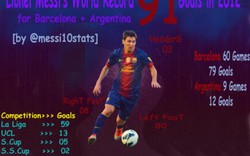 Cận cảnh 91 bàn thắng của Messi trong năm 2012