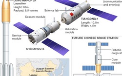 Trung Quốc sắp “vượt mặt” Nga trong chinh phục vũ trụ?