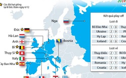 Điểm danh 30 đội đã giành vé dự VCK World Cup 2014