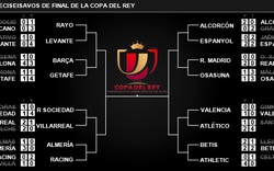 Real, Barcelona gặp may tại Lễ bốc thăm Copa del Rey