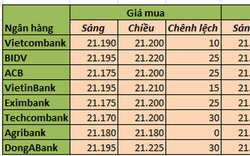 Giá USD ngân hàng bắt đầu tăng trở lại