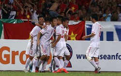 Lịch thi đấu của U19 Việt Nam tại giải U19 châu Á