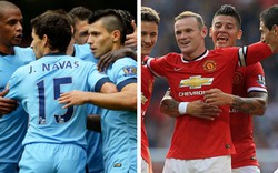 5 “điểm nóng” quyết định trận derby Manchester