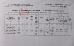 Thanh Hóa: Một nhà giáo ưu tú khai man thành tích