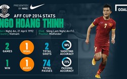 Điểm tin AFF Cup ngày 12.12: Hoàng Thịnh, Thành Lương được vinh danh