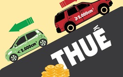 [Infographic] Giảm thuế xe ô tô, mua xe nào rẻ nhất?