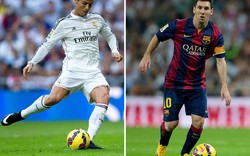 Chân sút “vô danh” chấp Ronaldo và Messi về số bàn thắng