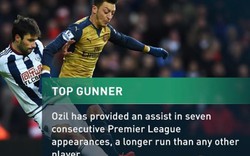 Ozil lập ‘siêu kỷ lục’ vẫn không cứu nổi Arsenal