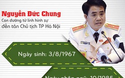 Tướng Chung: Con đường từ cảnh sát hình sự đến Chủ tịch TP Hà Nội