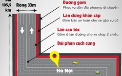 Infographic: Toàn cảnh cao tốc hiện đại nhất Việt Nam