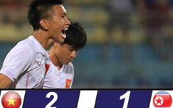 U19 Việt Nam quật ngã đương kim Á quân giải U19 châu Á