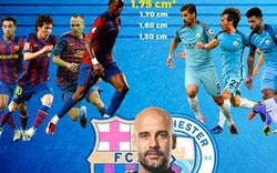 Guardiola mang đội hình “lùn tịt” đấu Barcelona tại Nou Camp