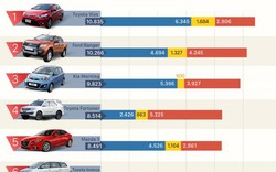 10 mẫu ôtô được người Việt ưa chuộng nhất
