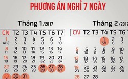 Bộ Nội vụ đề xuất phương án nghỉ Tết 2017