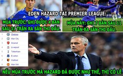 HẬU TRƯỜNG (6.11): Hazard “chơi xỏ” Mourinho, Pep ngán đụng “bê tông”