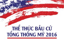 [Đồ họa] Hiểu thể thức bầu tổng thống Mỹ trong 1 phút