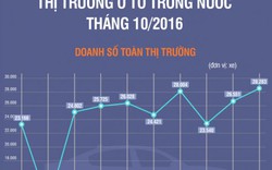Thị trường ôtô Việt Nam lập kỷ lục mới về doanh số
