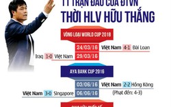 HLV Hữu Thắng phá “lời nguyền HLV nội” tồn tại 1/4 thế kỷ